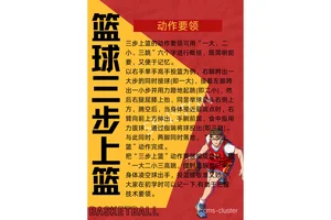 如何在智能场馆进行高效的篮球训练:提升技能与表现的秘诀