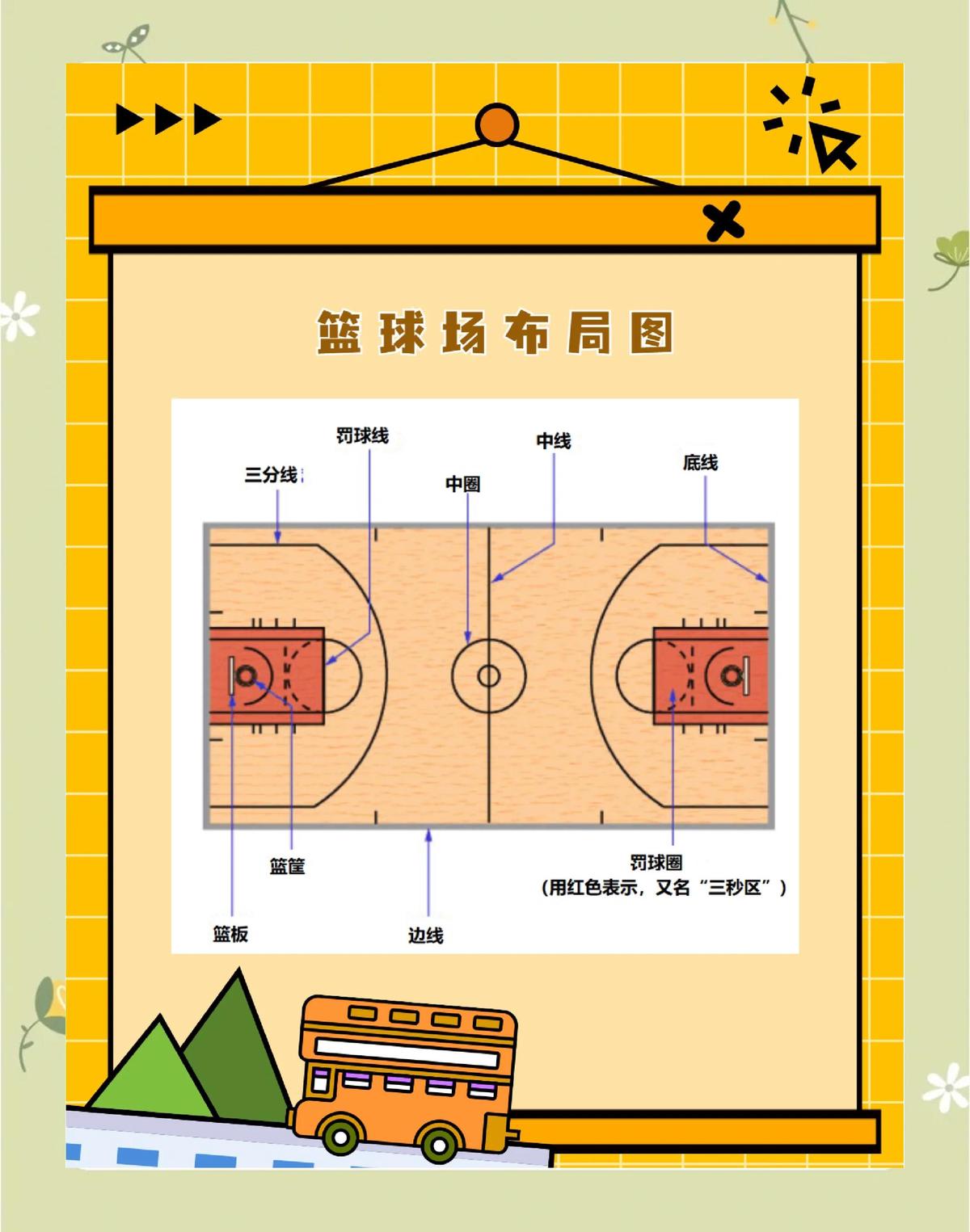 如何优化篮球场地布局以提高训练效率？