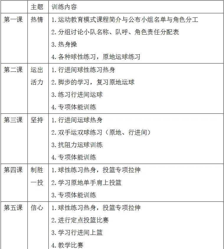 中学生如何在繁忙的学习中安排篮球辅导