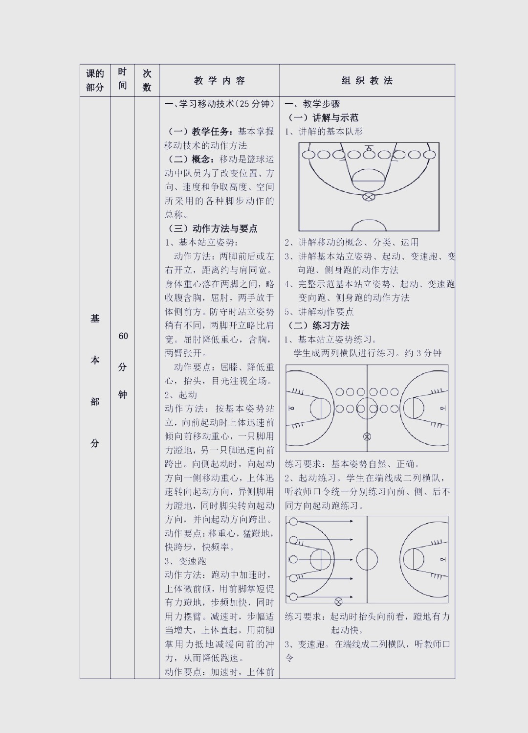 初学者如何理解并适应篮球赛制？