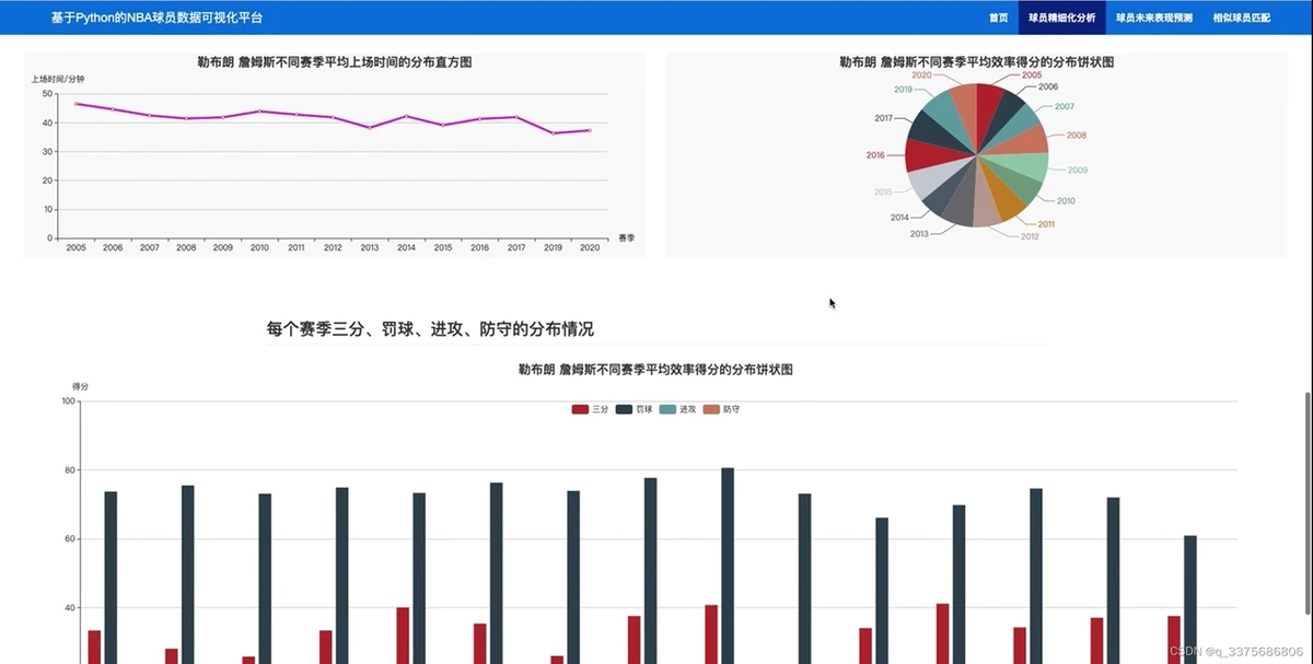 专业篮球运动员分享获得荣誉的经验_0