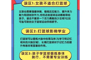  为什么标准的篮球训练有助于球员发展