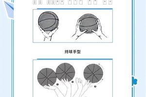 如何利用篮球蓝图提升个人技能:全面指南与实用策略