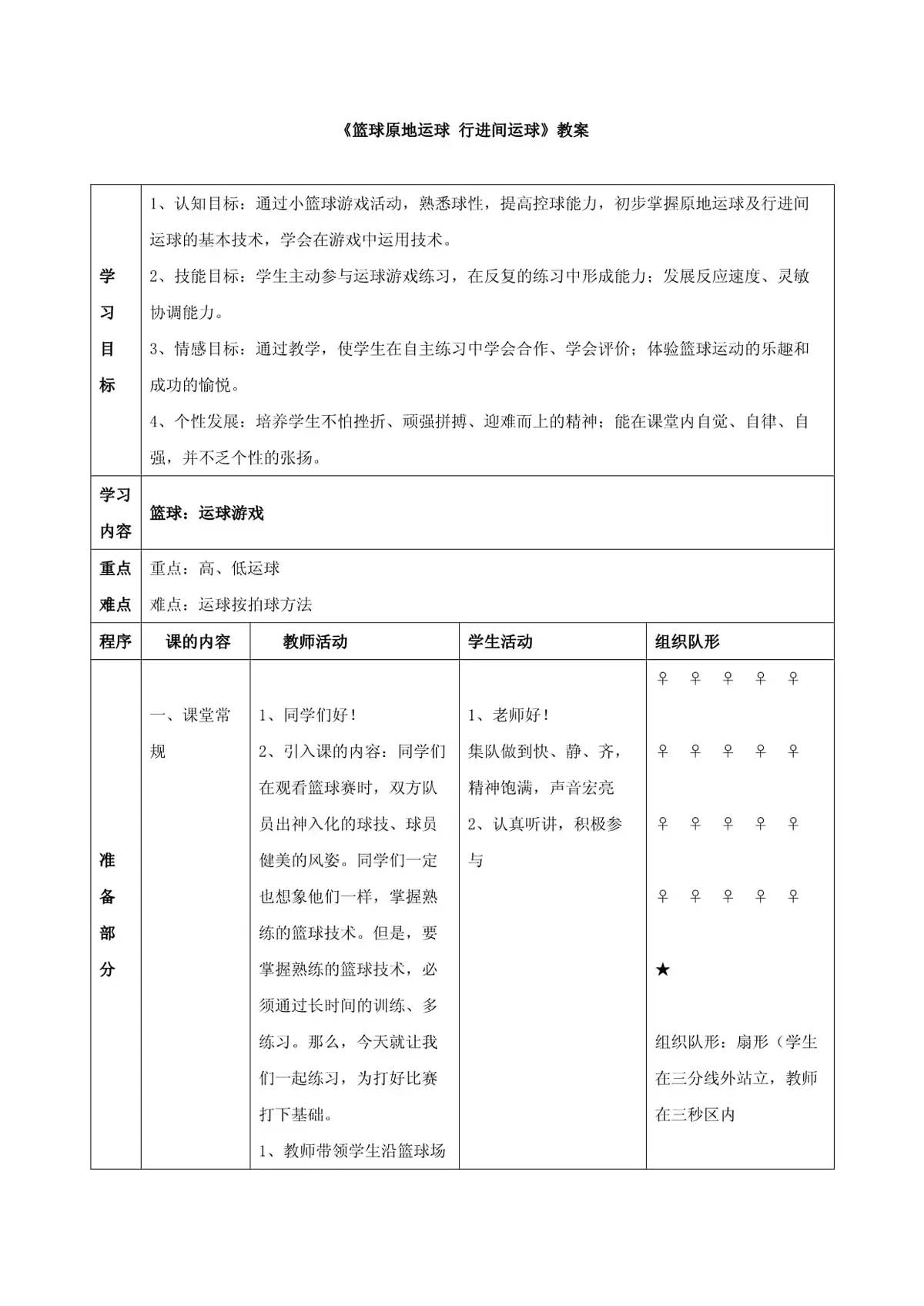 刻苦训练篮球时如何避免受伤的建议_2